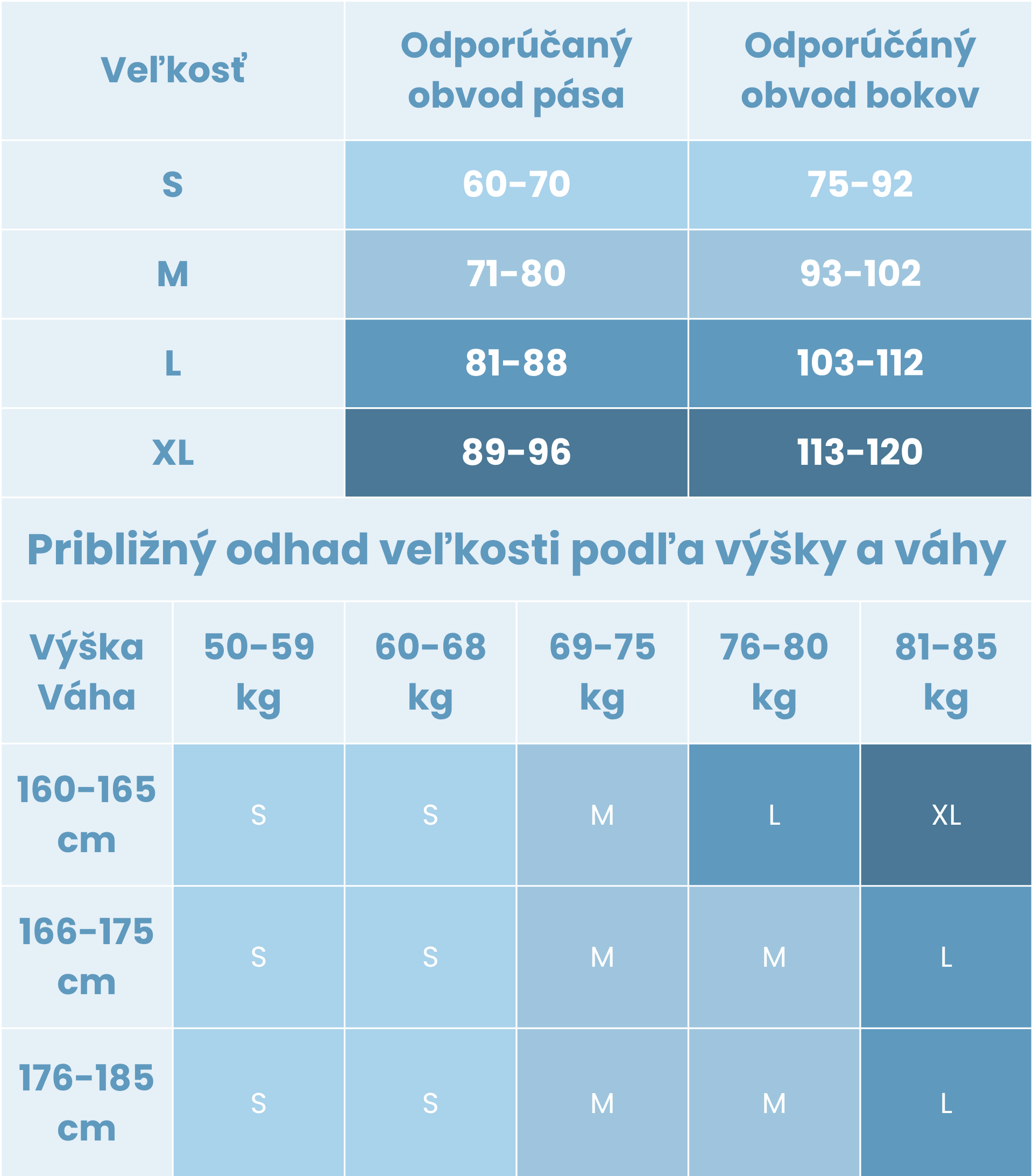 Finalna tabulka legin a ssortiek